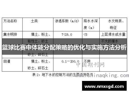 篮球比赛中体能分配策略的优化与实施方法分析